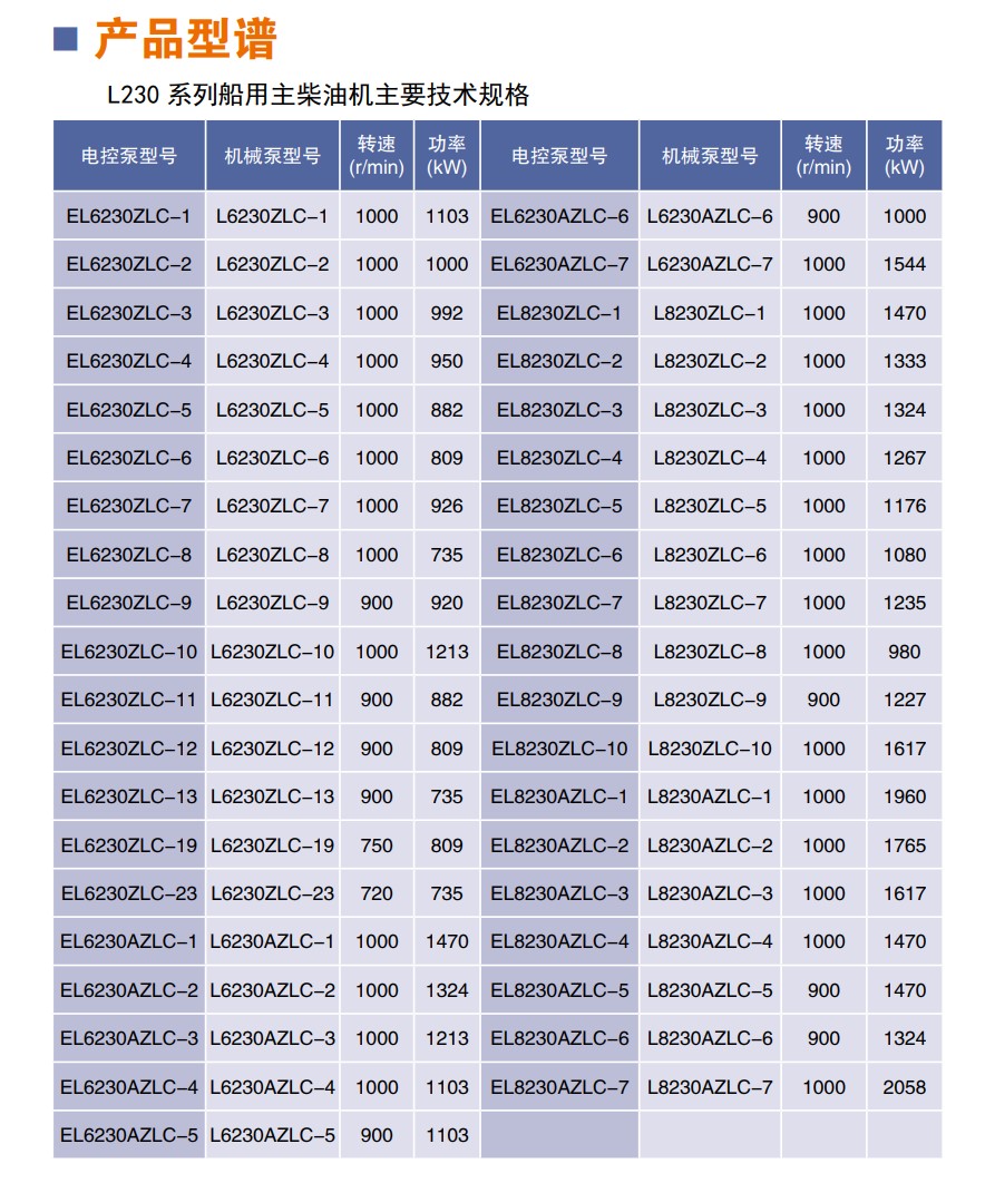 230船机型谱.jpg