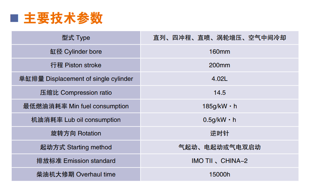 160技术参数.png